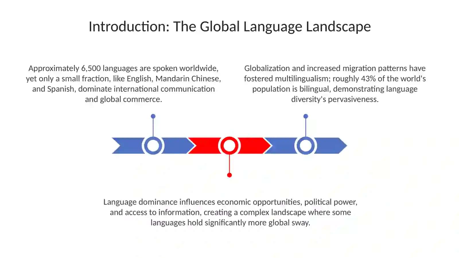 Foreign languages 3