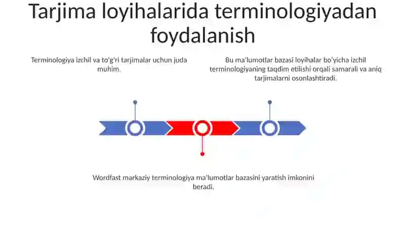 Wordfast ilovasi 3