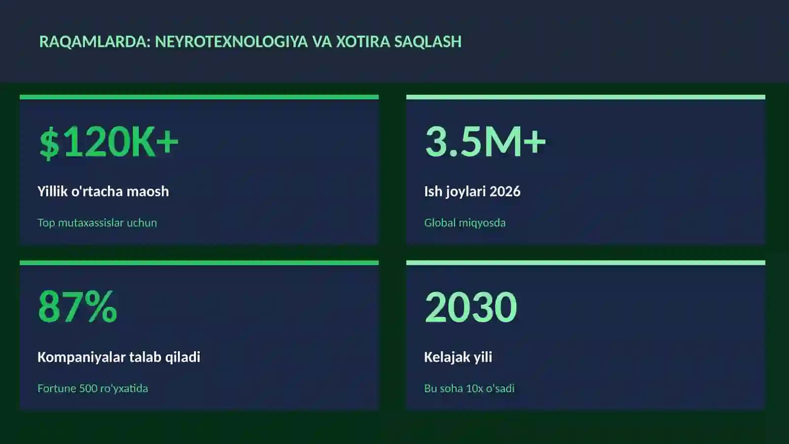 NEYROTEXNOLOGIYA VA MIYA 3