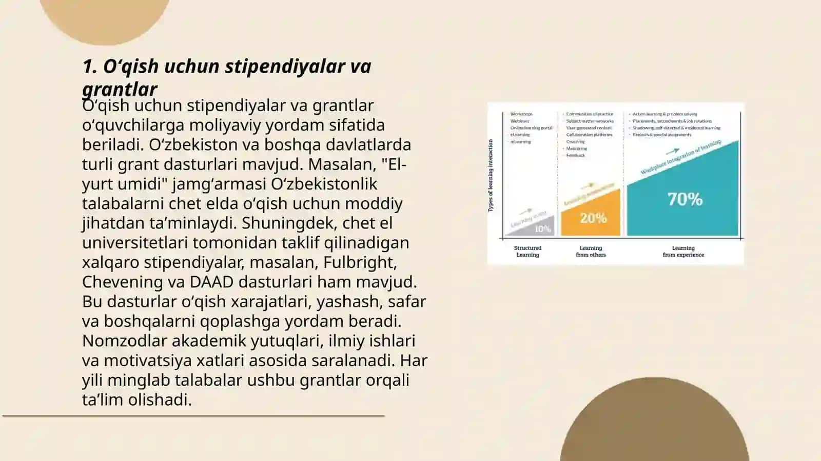 Oʻqish uchun stipendiyalar va grantlar 3