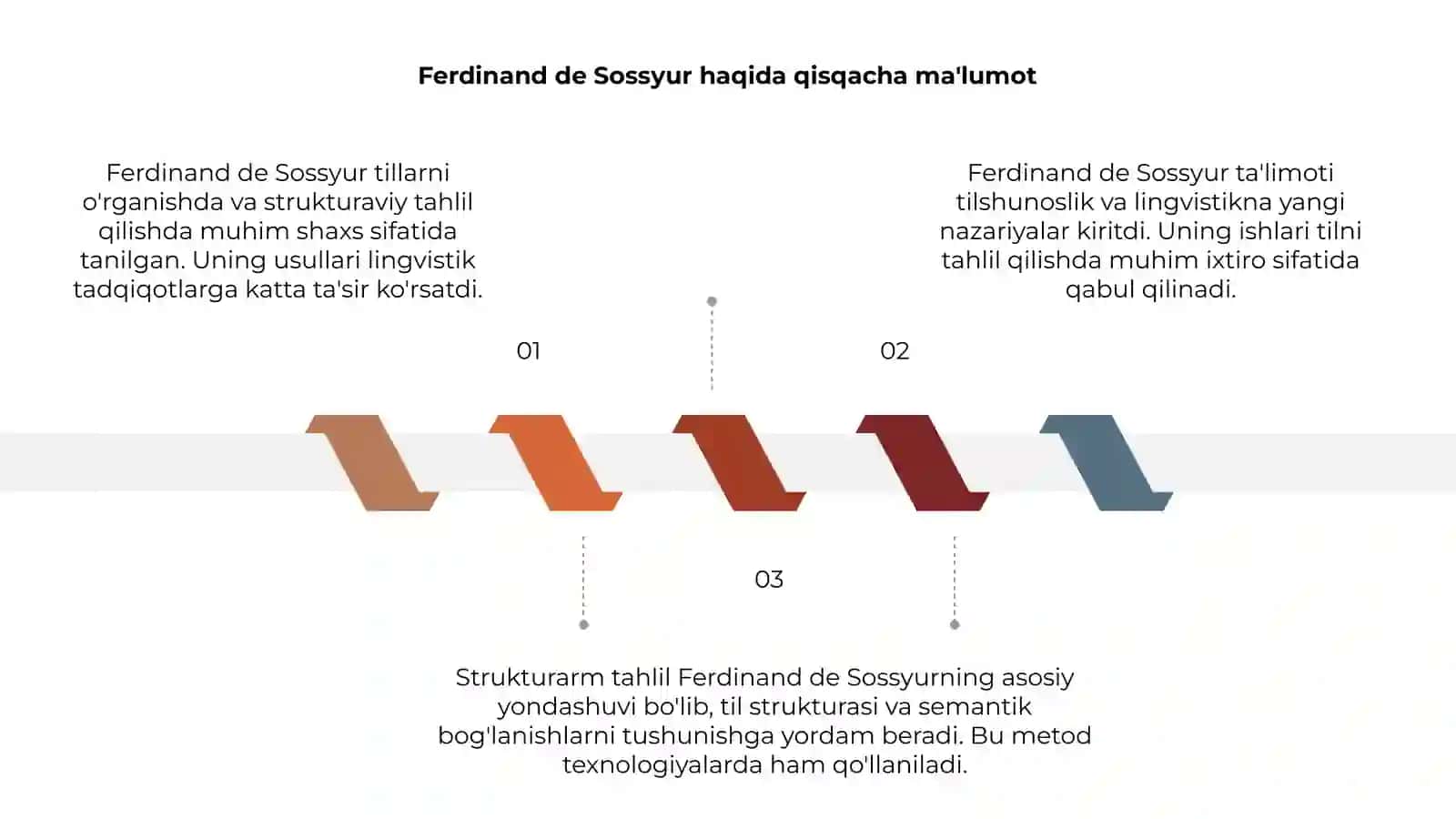 Ferdinand de Sossyur ta'limoti va strukturalizm 3