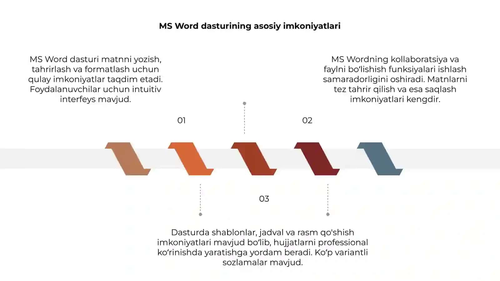 MS Word dasturi imkoniyatlari 3