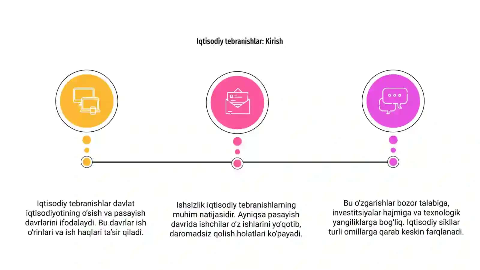 Iqtisodiy tebranishlar 3