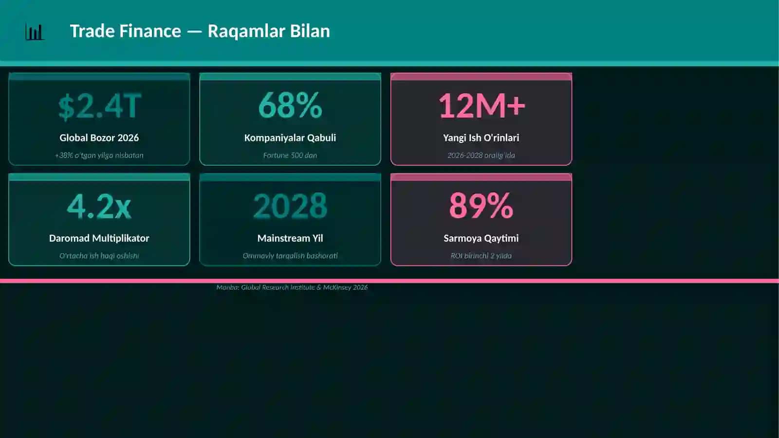 Trade Finance Mukammal Premium Taqdimot 3