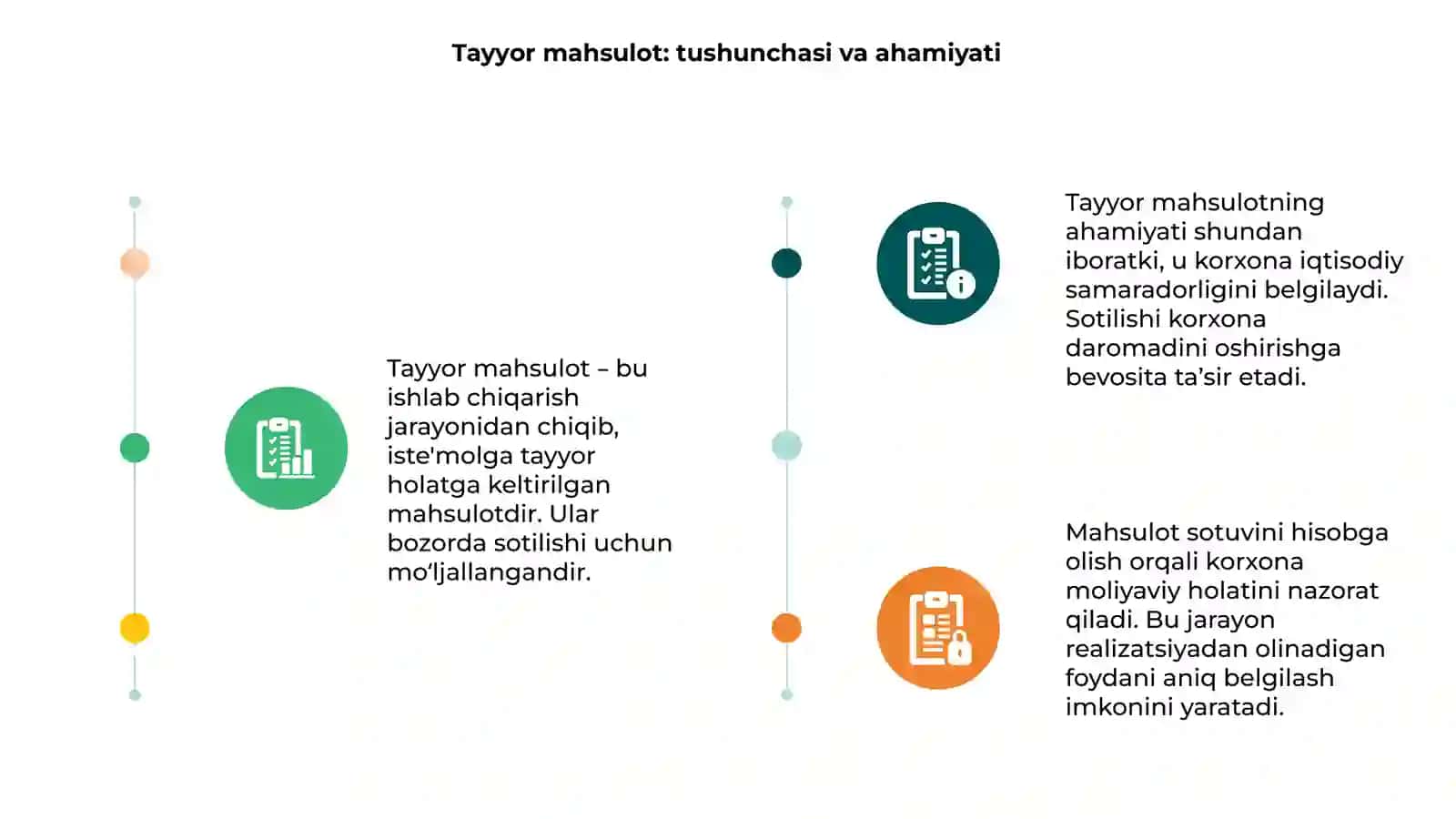 Tayyor mahsulot va uning sotilishini hisobga olish 3