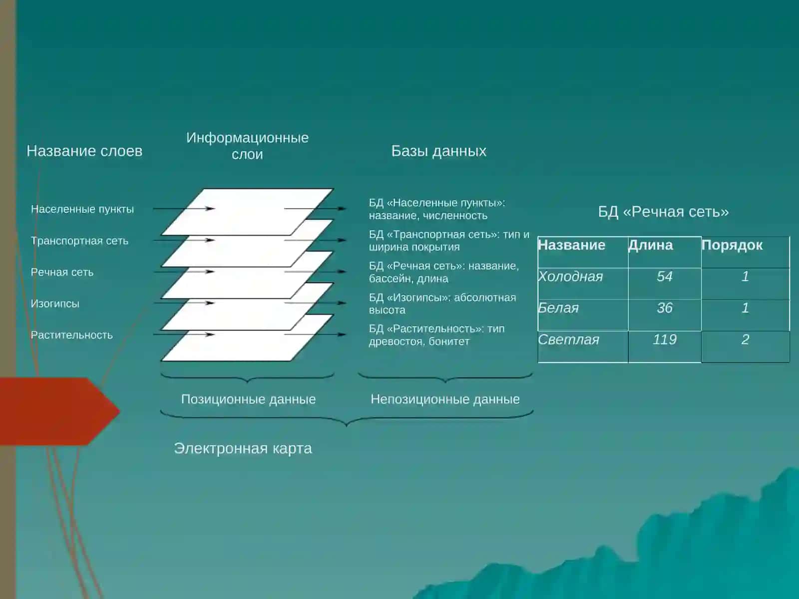 Формирование баз данных 3