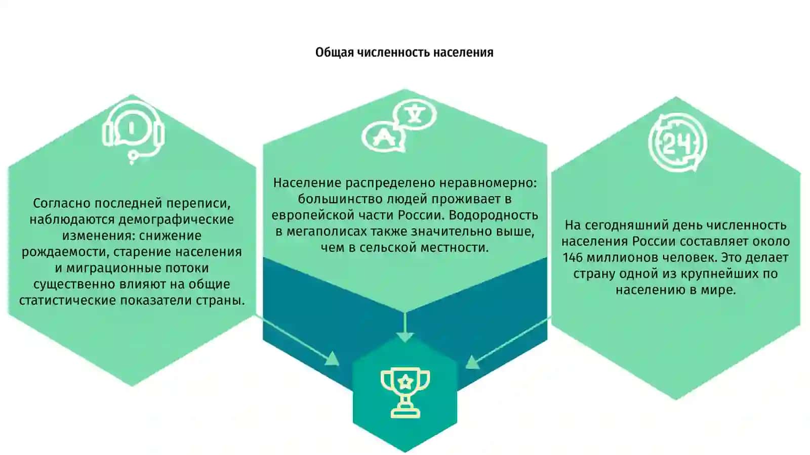 Статистика населения 3