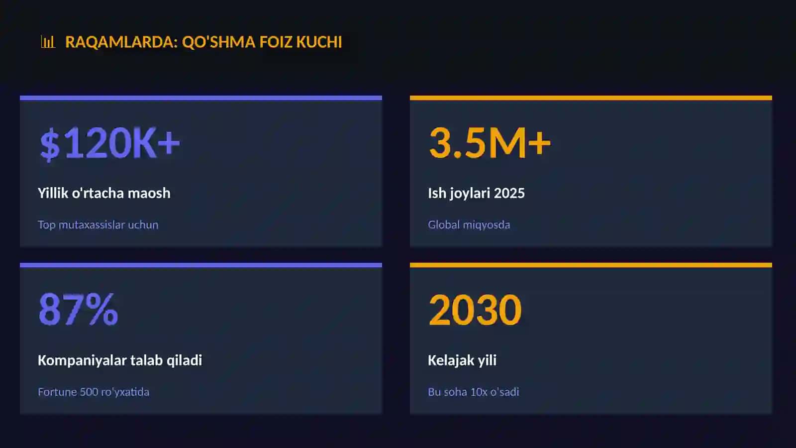 Qo'shma foiz kuchi 3
