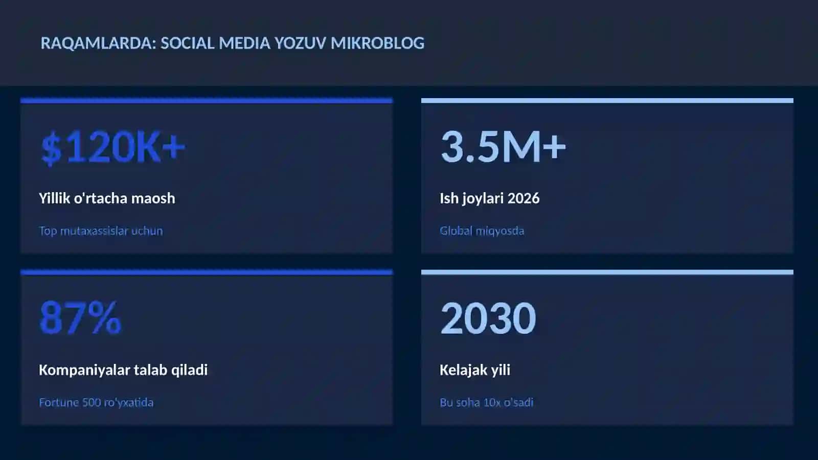 Social media yozuv mikroblog 3