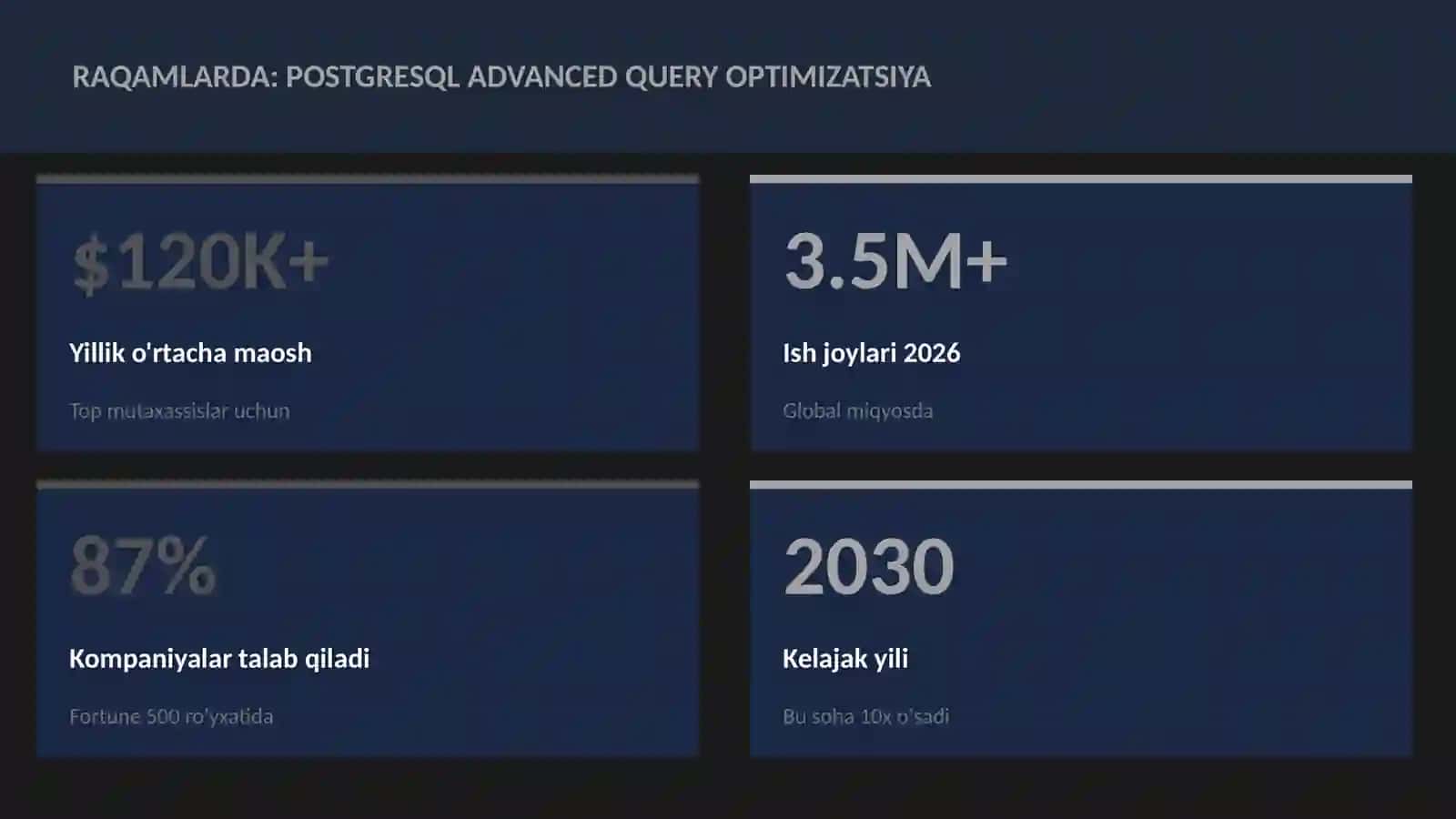 PostgreSQL advanced query optimizatsiya 3