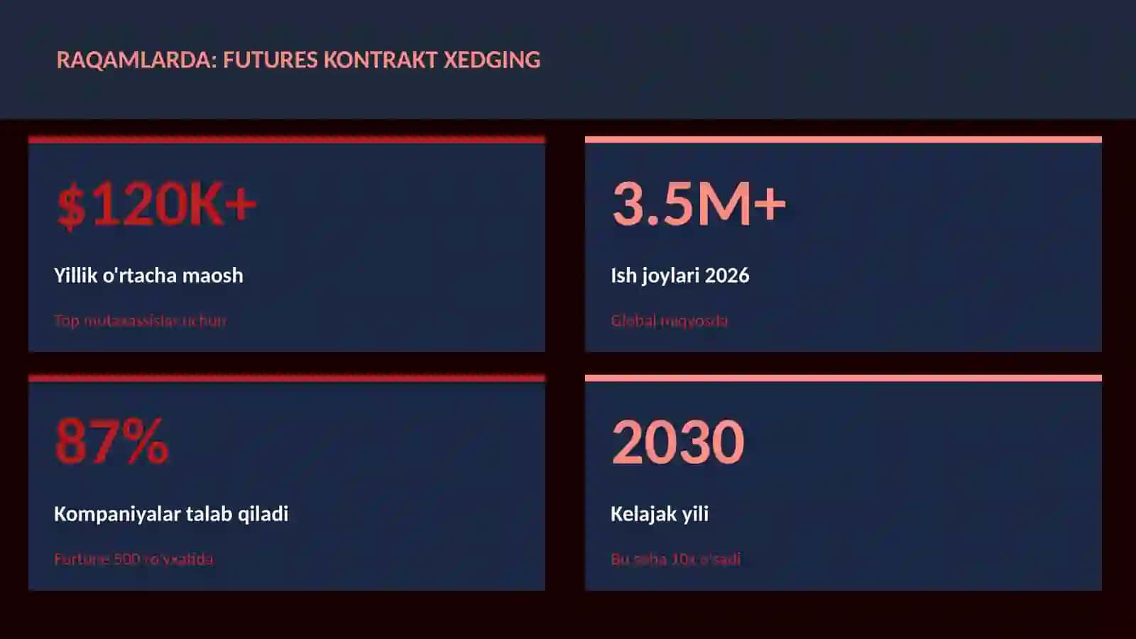 MOLIYA VA INVESTITSIYA 2026 3