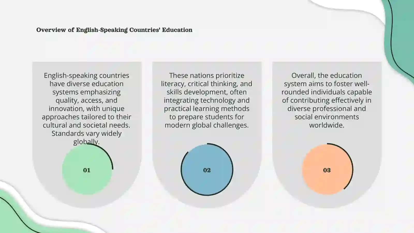 Education system of English-speaking countries 3
