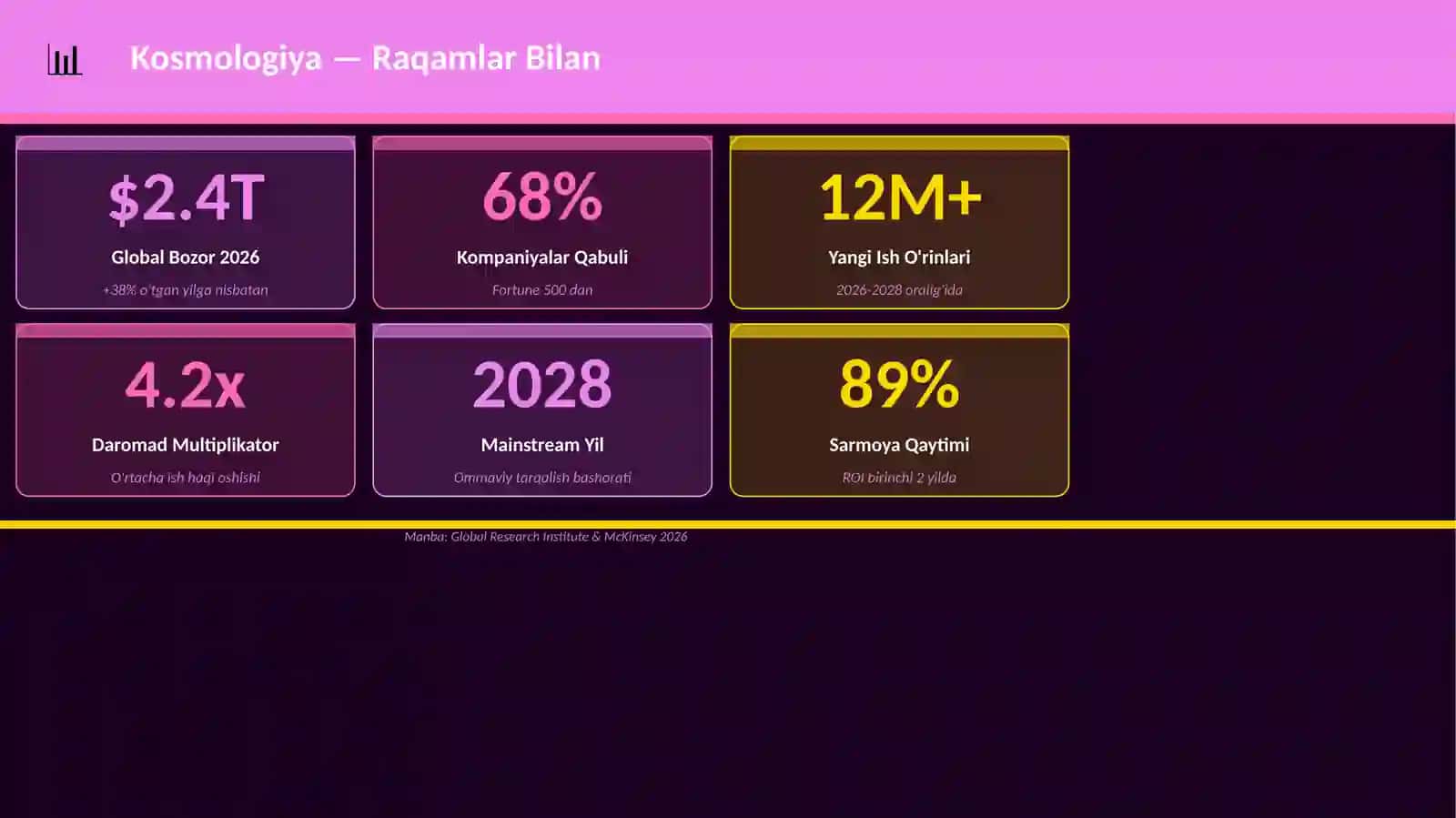 Mukammal Premium Taqdimot — 25 ta Slayd 3