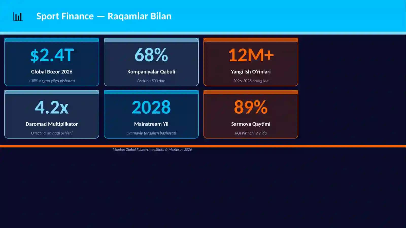 Mukammal Premium Taqdimot 3
