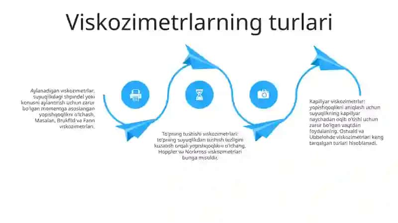 Qovushqoqlikni Aniqlash Usuli 3