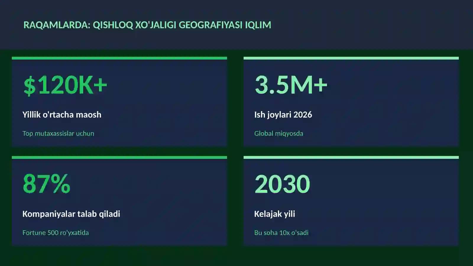 Qishloq xo'jaligi geografiyasi iqlim 3