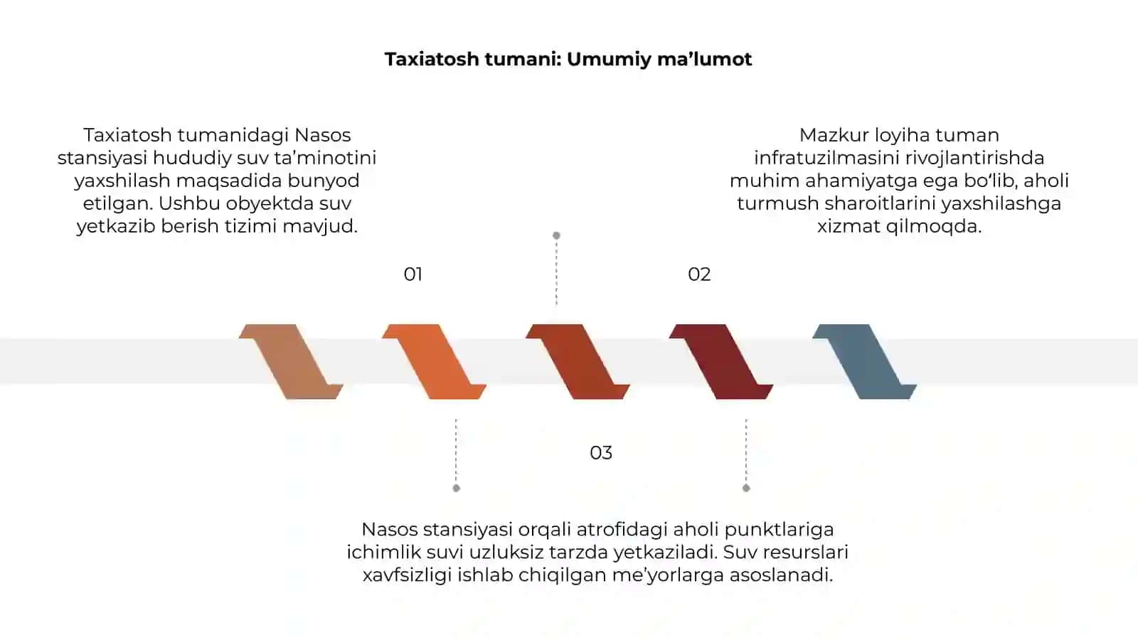 Nasos stansiyasi 3