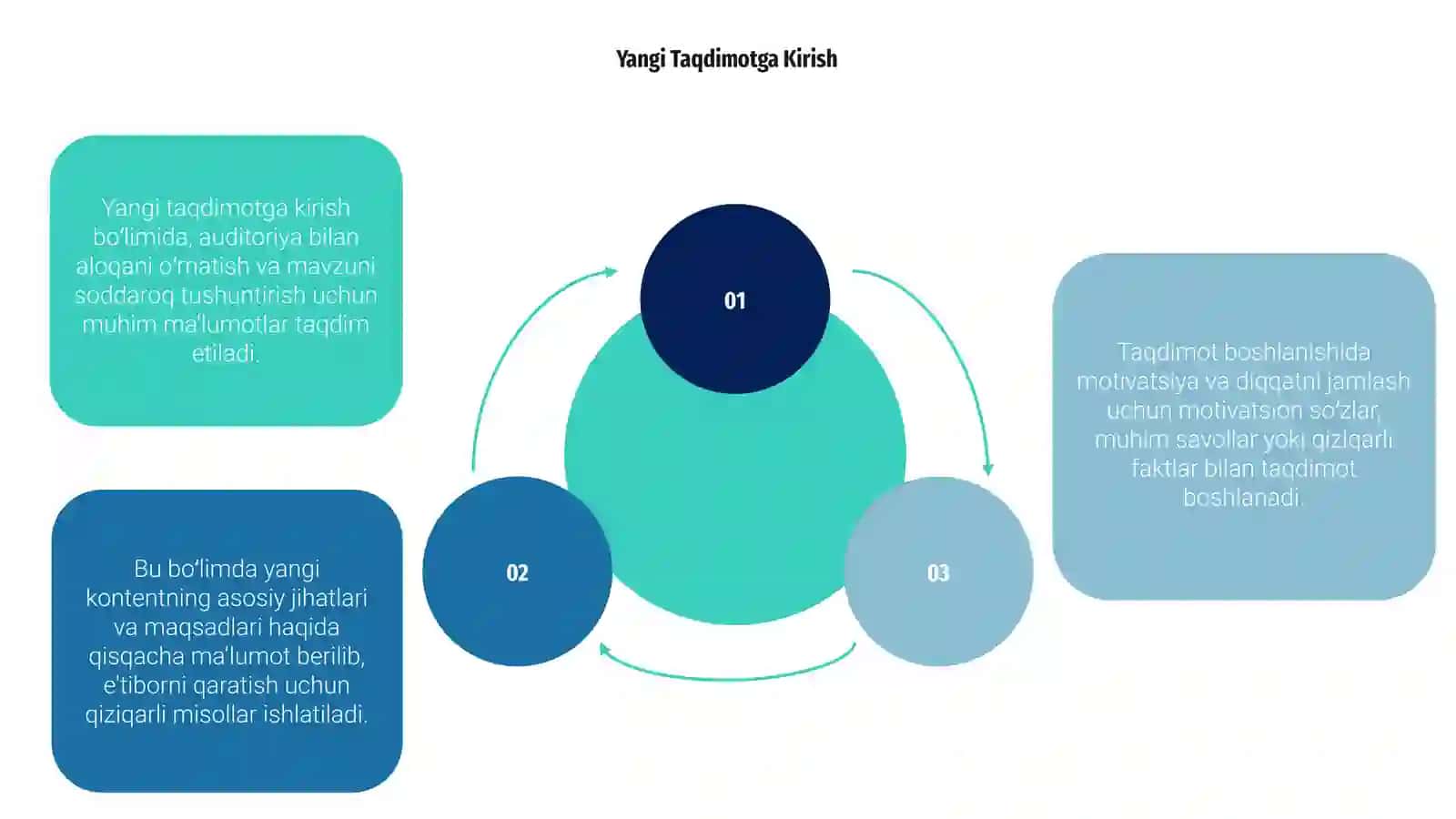 Yangi Taqdimot 3