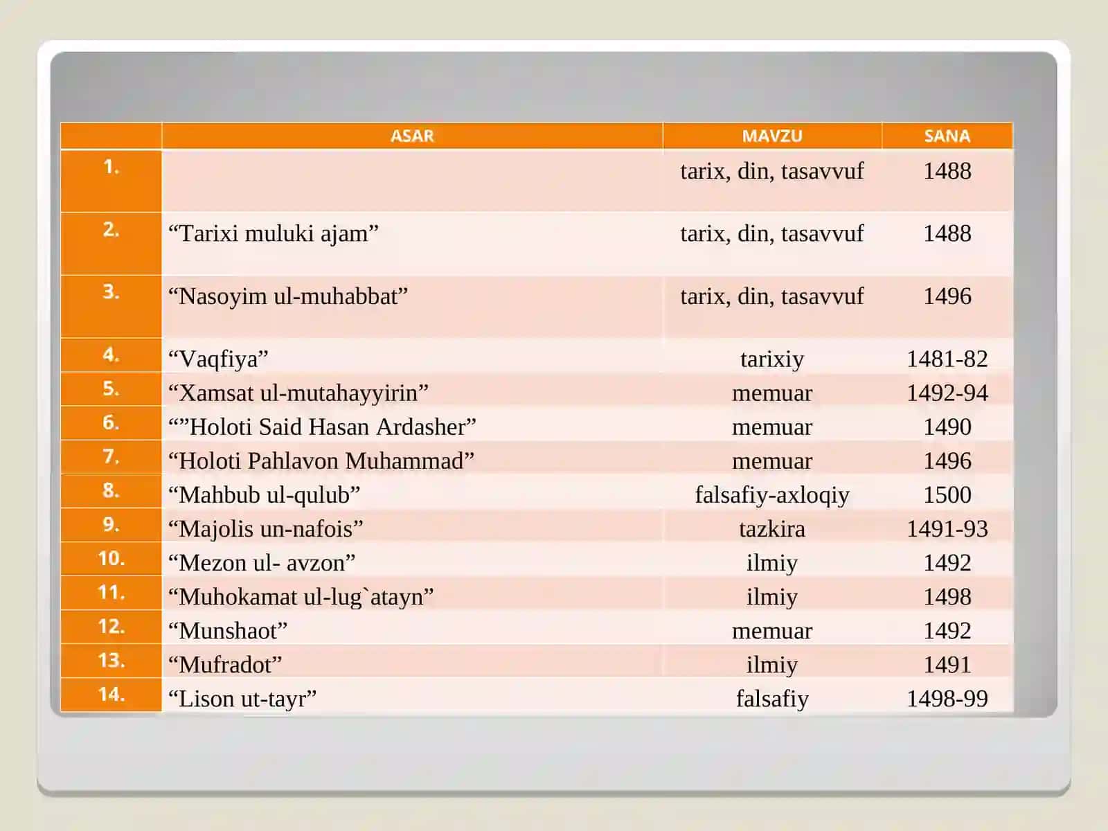 Navoiyning epik asarlari 3