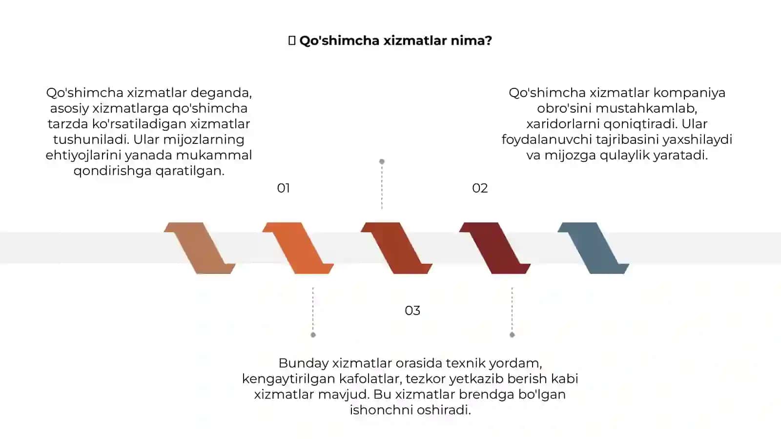 Qo'shimcha xizmatlar 3
