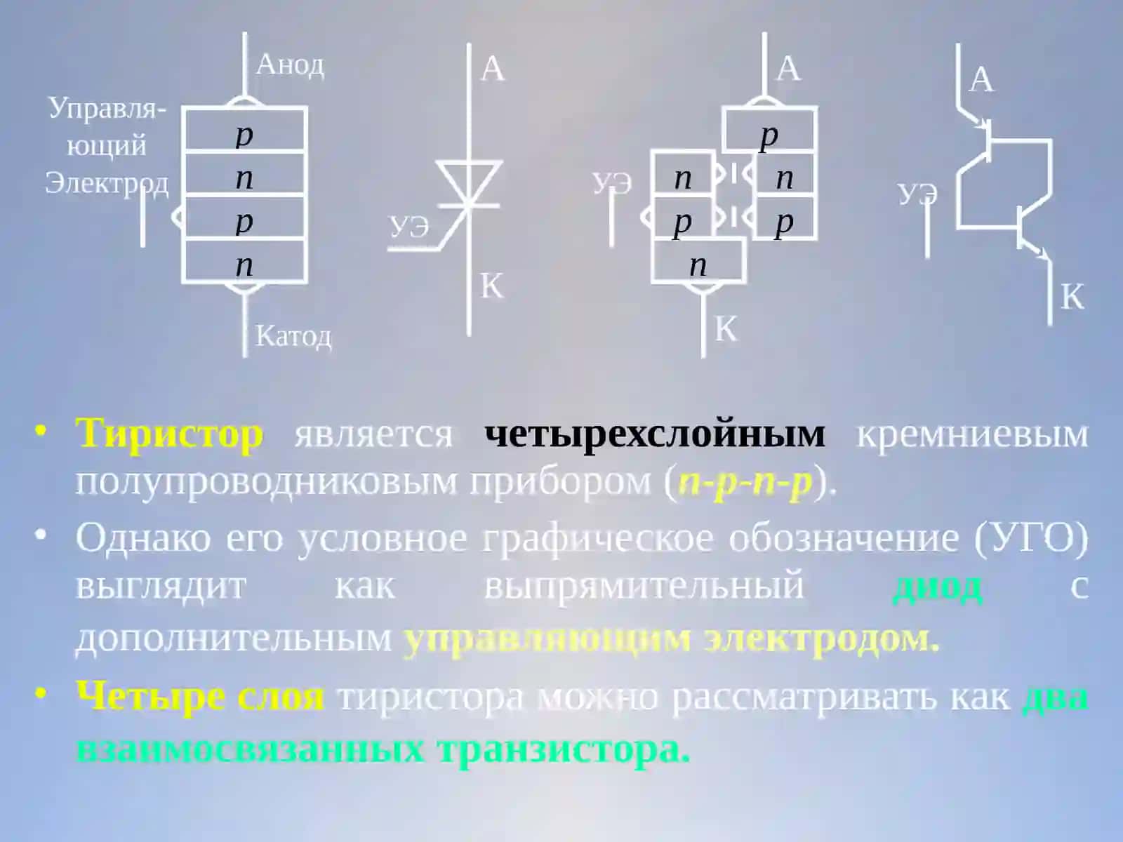 ТИРИСТОРЫ 3