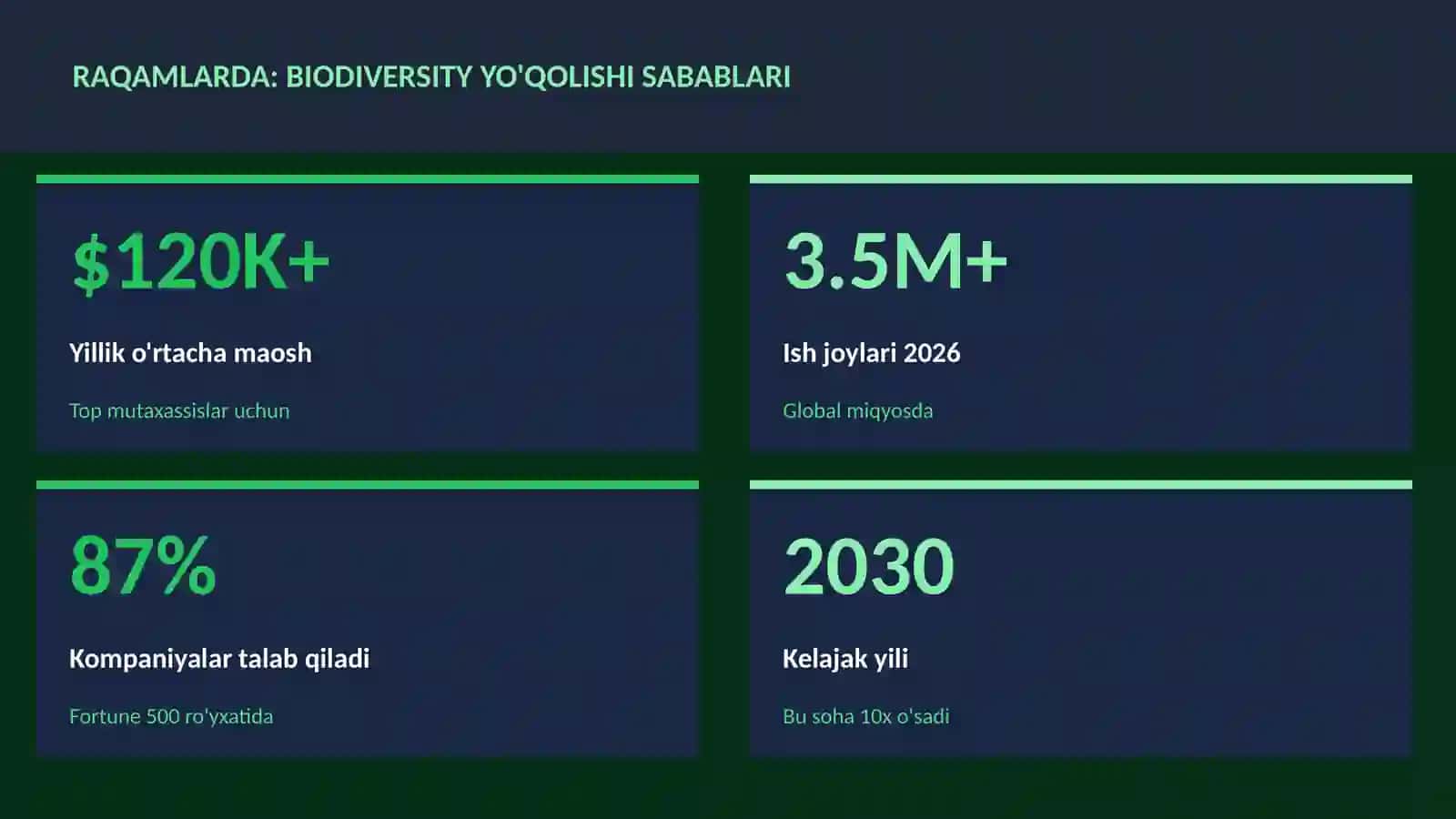 Biodiversity yo'qolishi sabablari 3