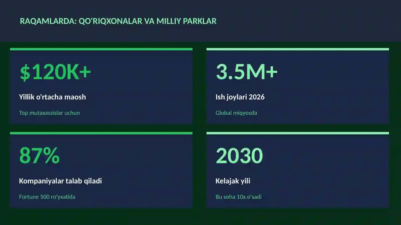 Qo'riqxonalar va milliy parklar 3