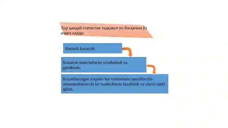 Statistik jamlash vaguruhlash 3
