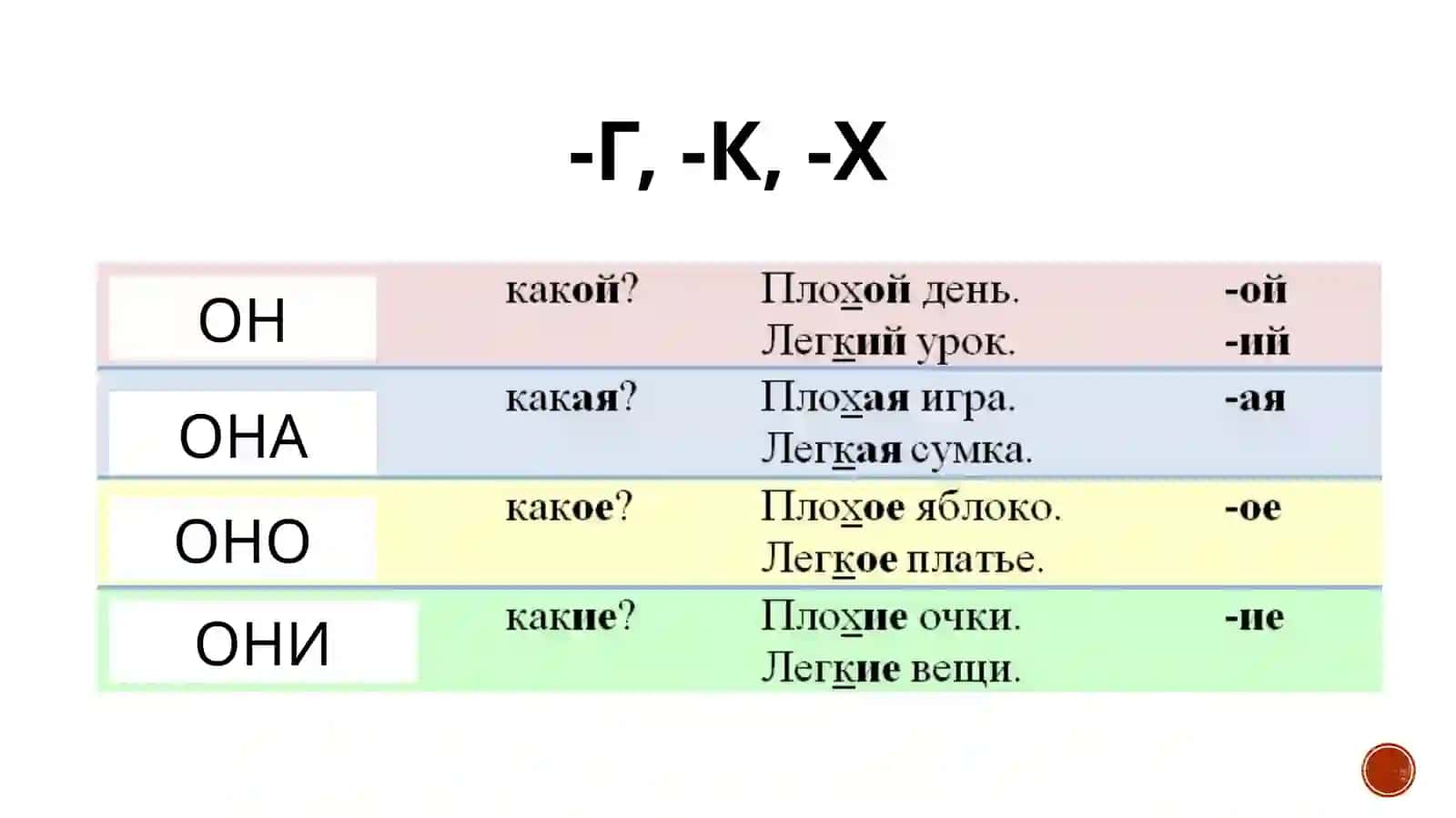 ОН, ОНА, ОНО, ОНИ 3