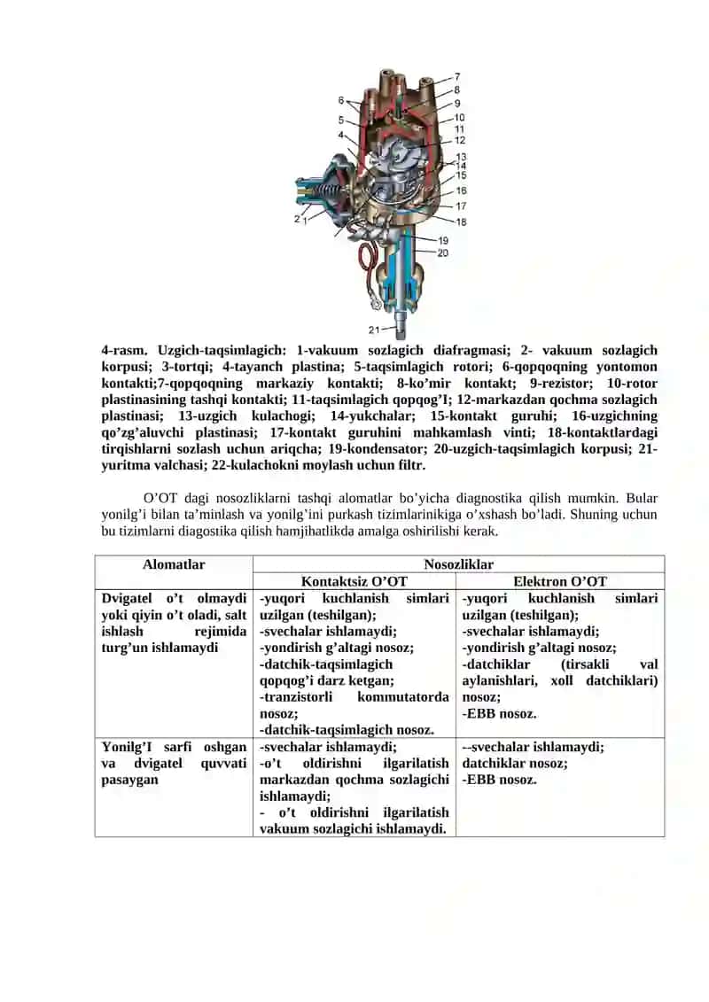 15-tajriba ishi. Avtomobilning elektr va elektron jihozlariga texnik xizmat ko'rsatish va ta'mirlash ishlari texnologiyasi 3