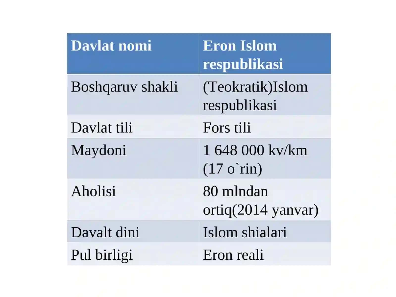 Eron Islom Respublikasi 3