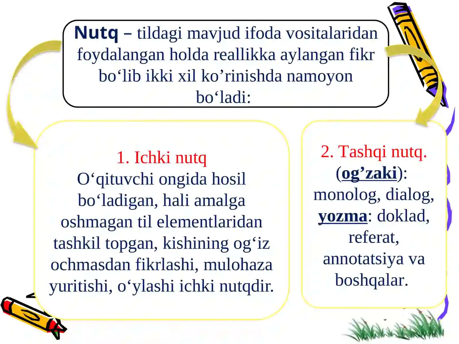 Nutq namunasi asosidagi zanjirli takrorlash mashqlarining mazmuni va nutqni rivojlantirishdagi o‘rni 3