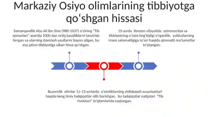 Tib qonunlari 3