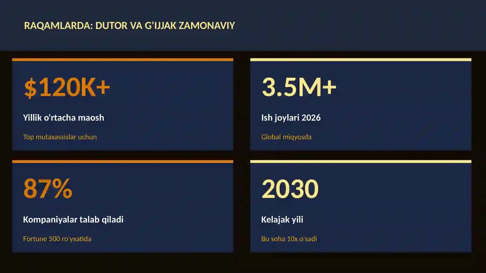 Dutor va g'ijjak zamonaviy 3