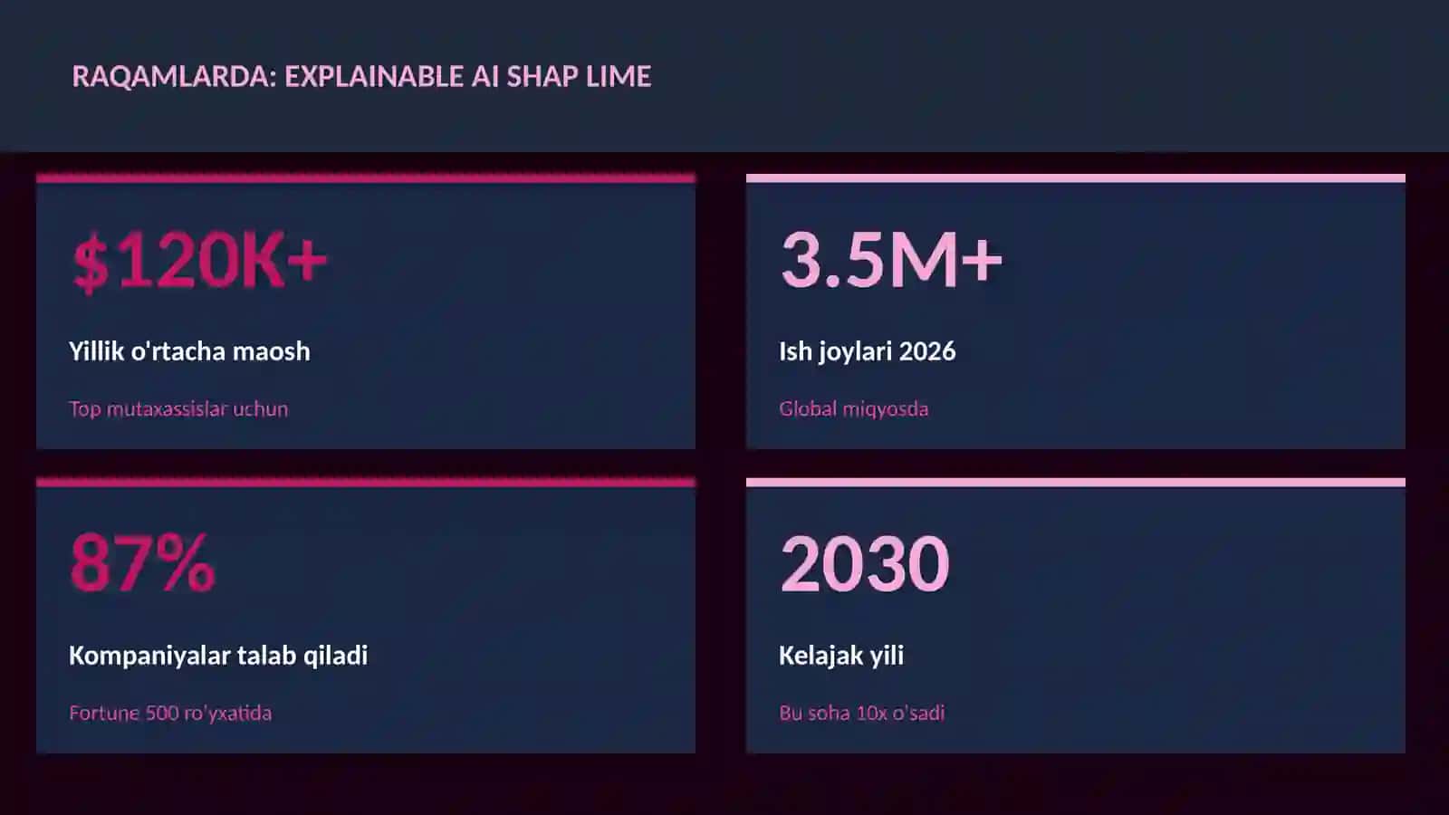 DATA SCIENCE VA TAHLIL Explainable AI SHAP LIME 3
