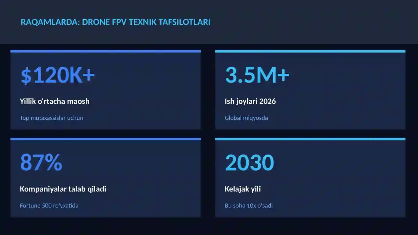 Drone FPV texnik tafsilotlari 3