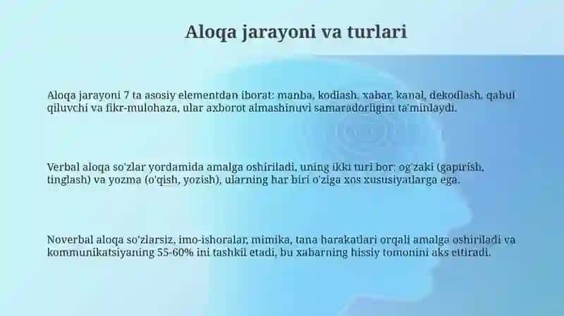 Muloqot psixalogiyasi 3