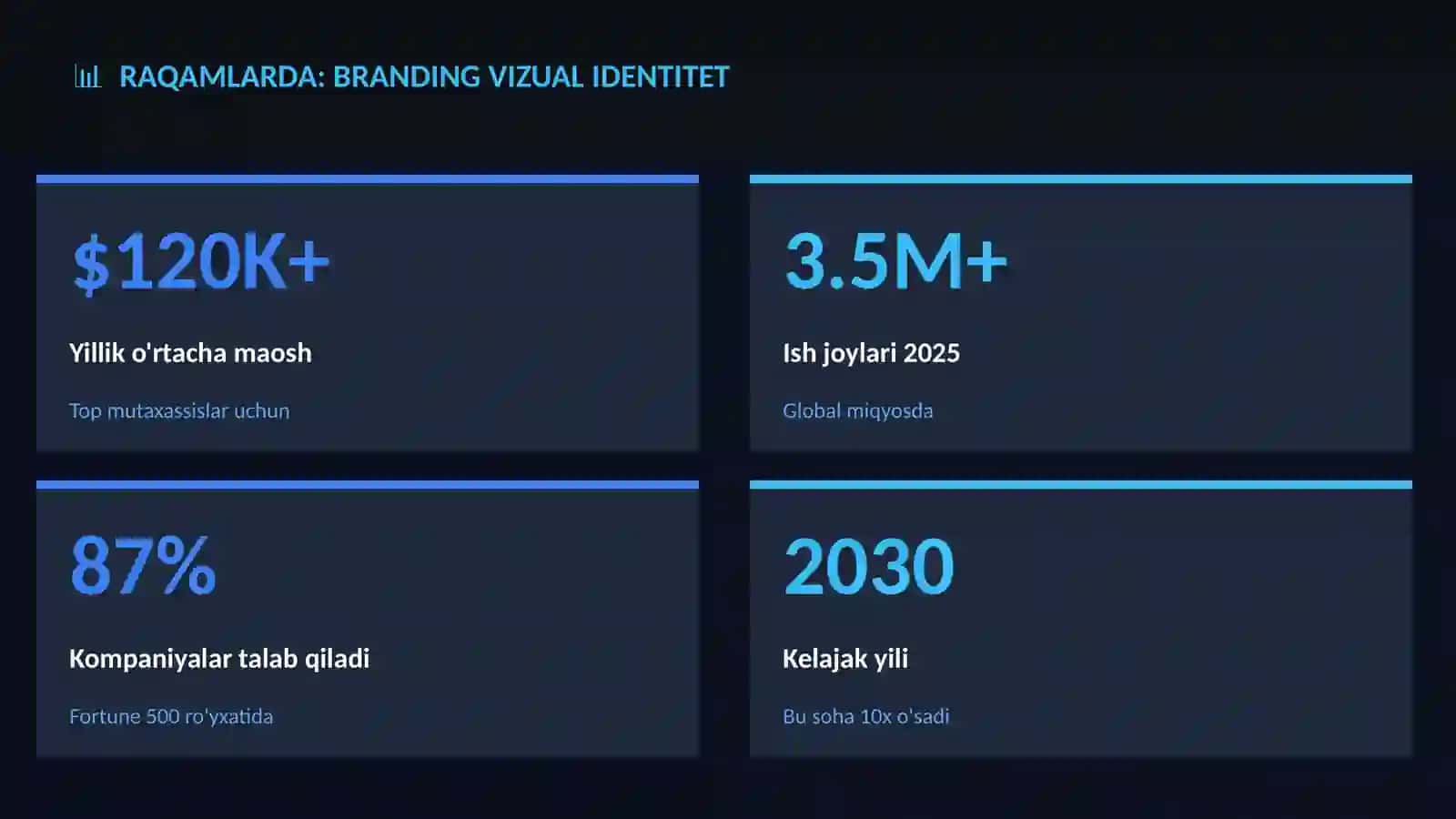 Branding vizual identitet 3