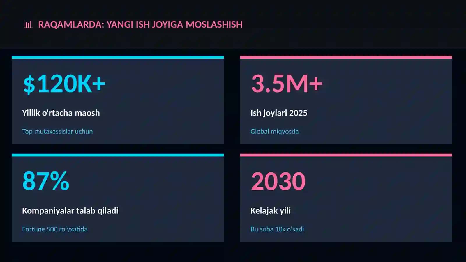 KARYERA VA ISH Yangi ish joyiga moslashish 3