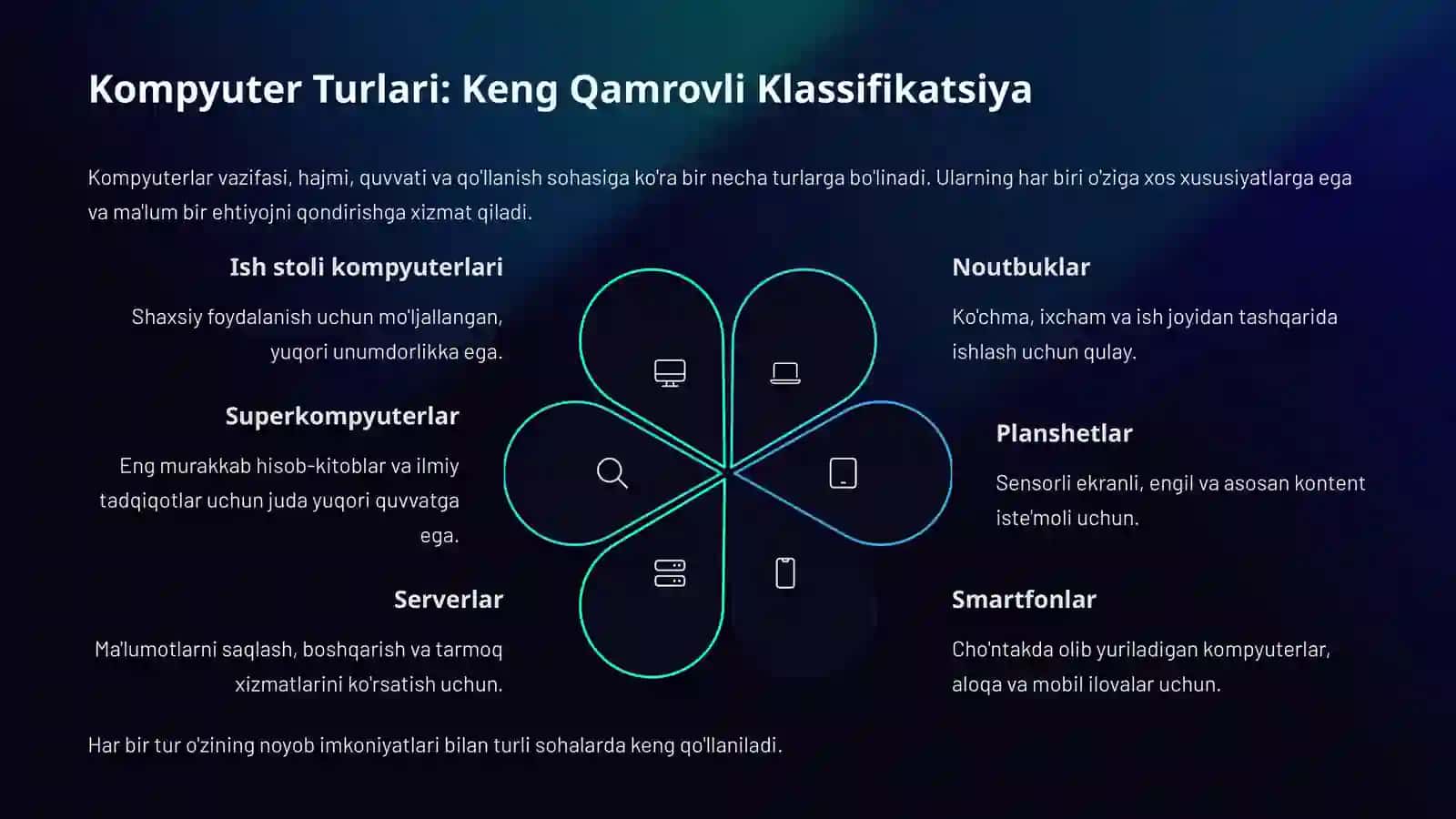 Kompyuter Turlari va Texnologik Innovatsiyalar 3