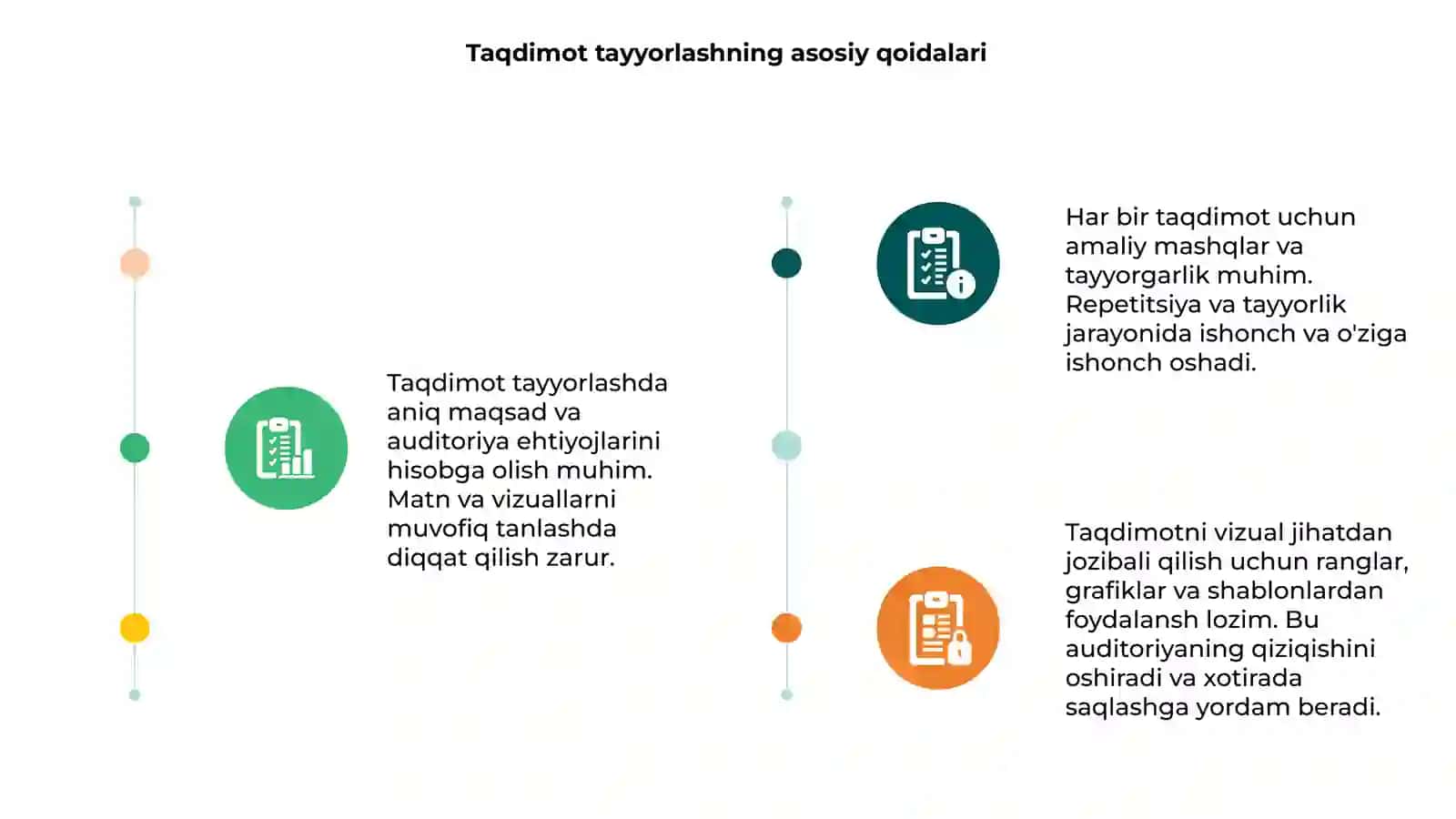 Taqdimot tayyorlash va amaliyotlar 3