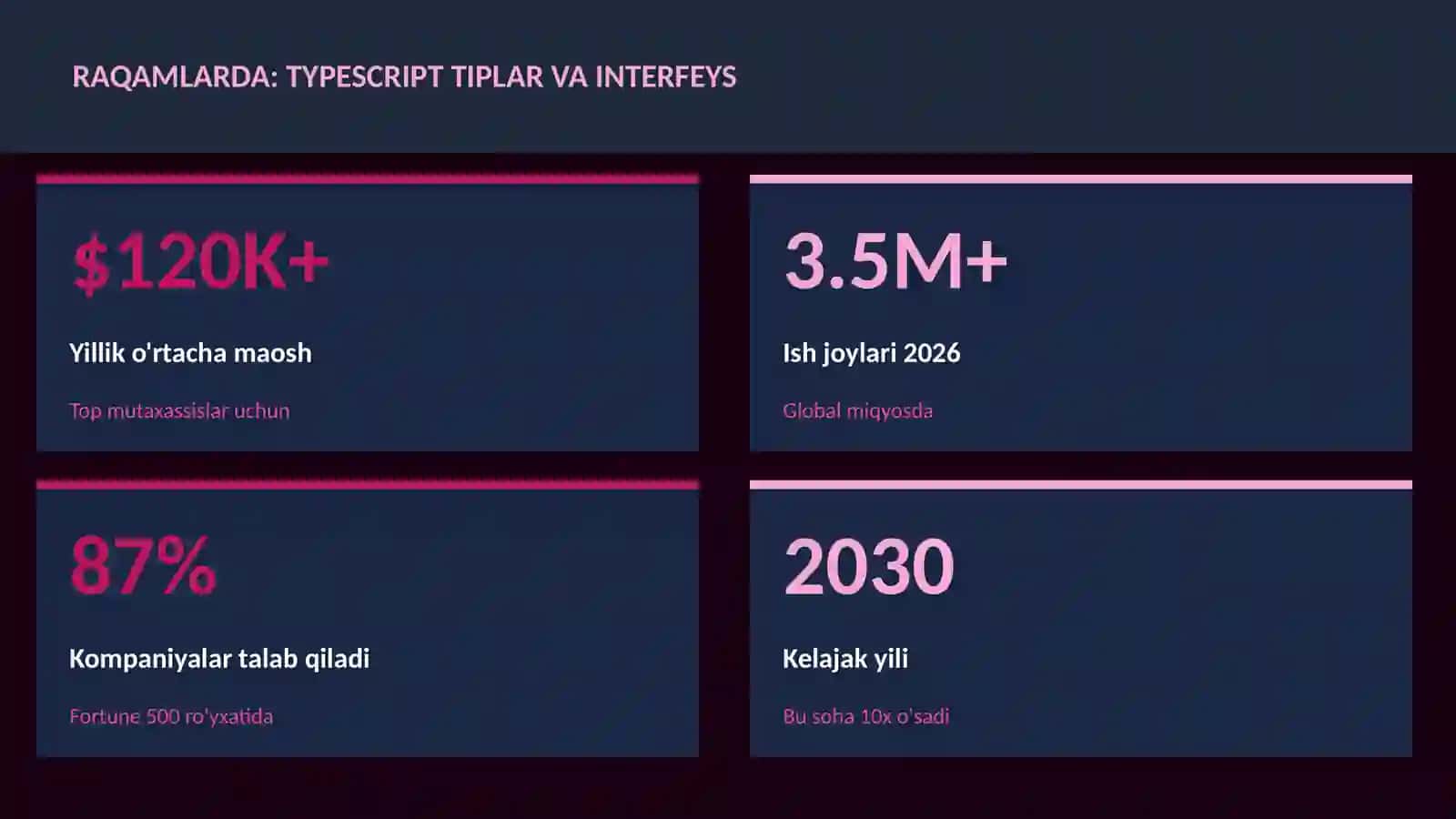 TypeScript tiplar va interfeys 3