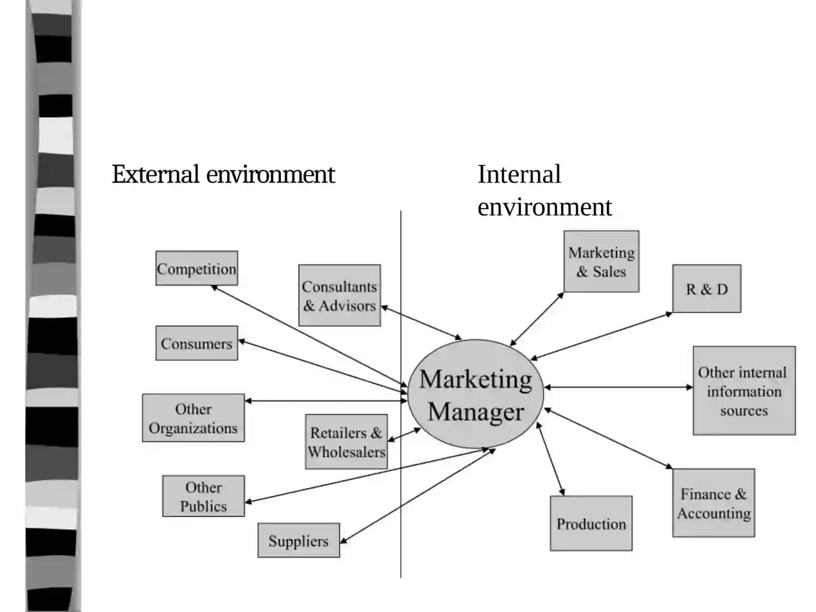 Market Orientation 3