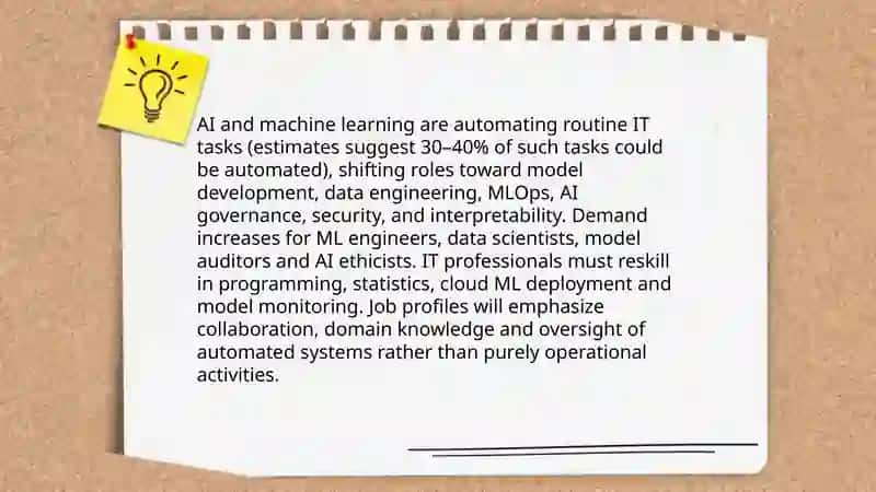 Future of IT Jobs 3