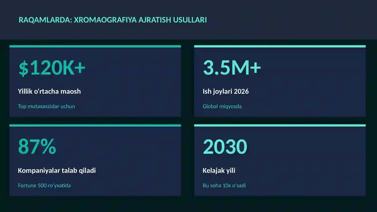 Xromaografiya ajratish usullari 3