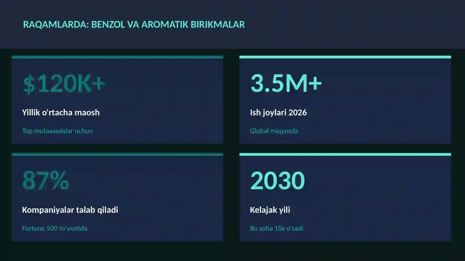 Benzol va aromatik birikmalar 3