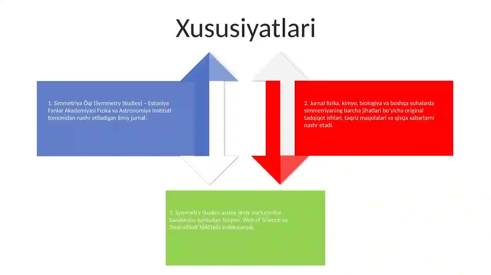 Simmetriya Õqi 3