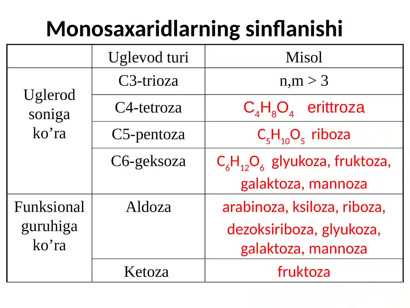 Oligosaxaridlar va polisaxaridlar 3