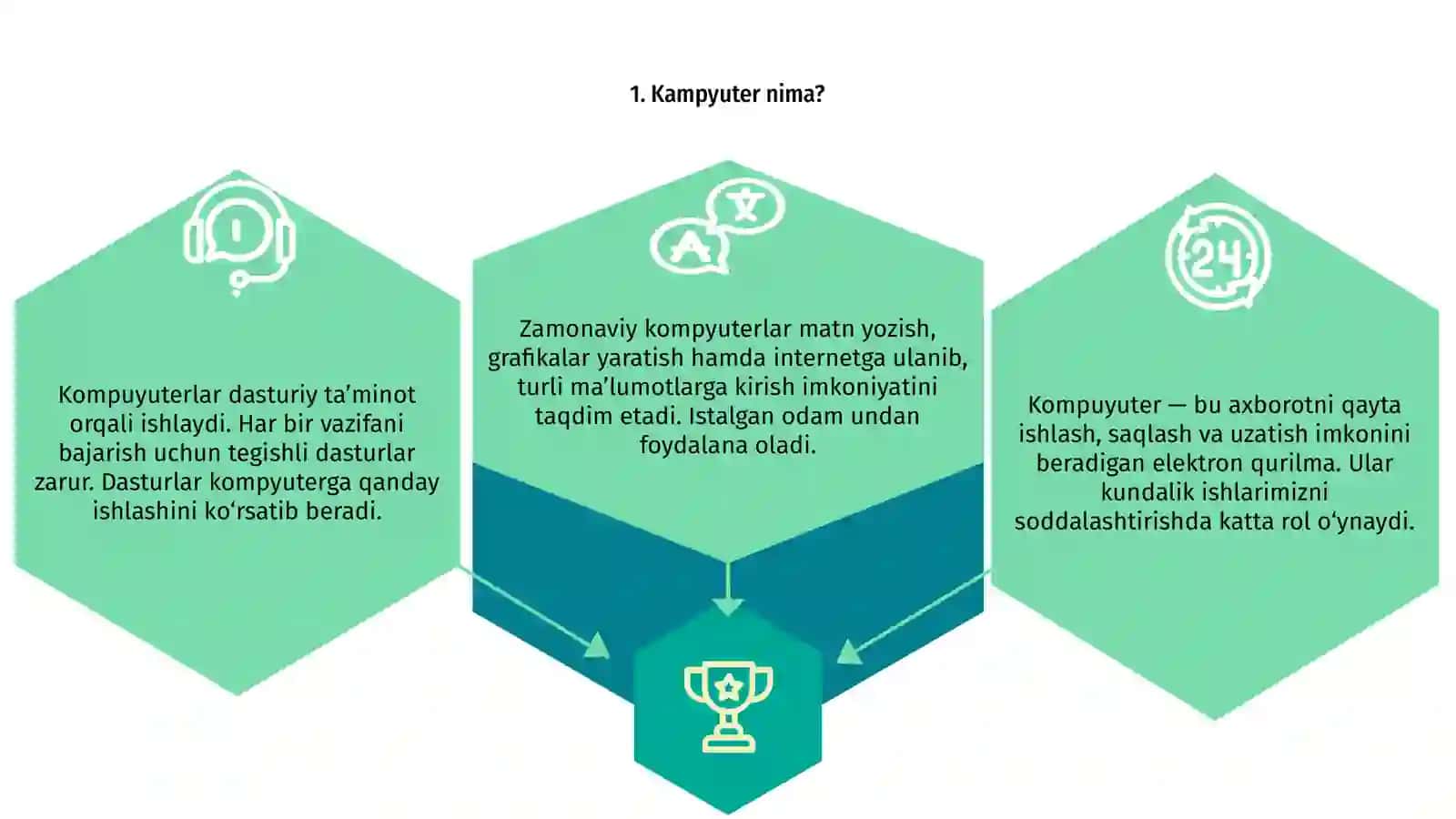 Kampyuter bilan tanishuv 3