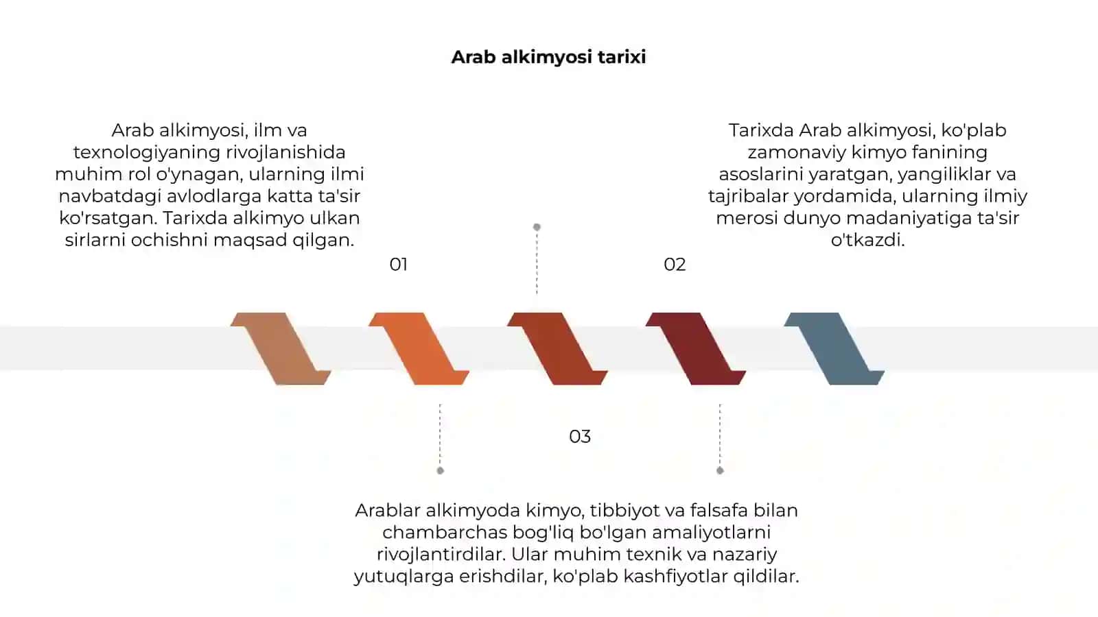 Arab alkimyosi 3
